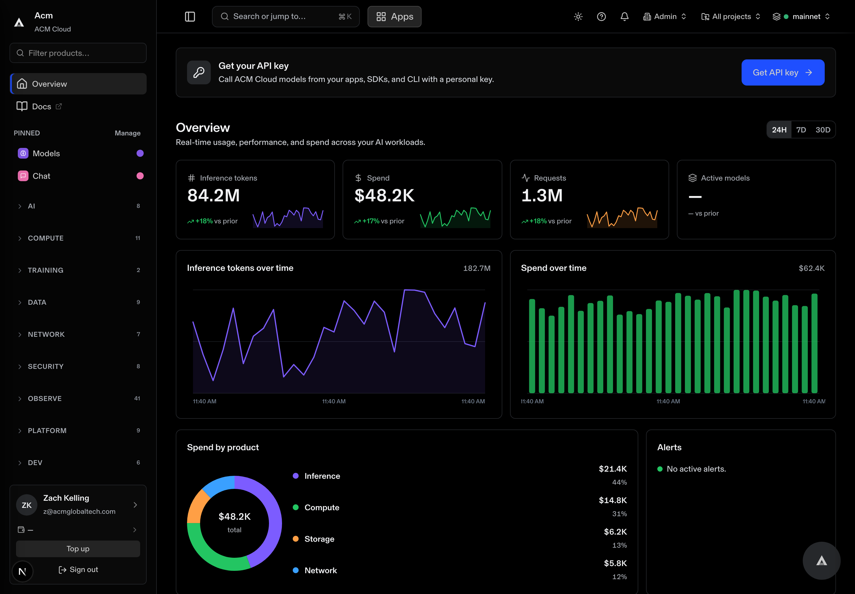 ACM Cloud console