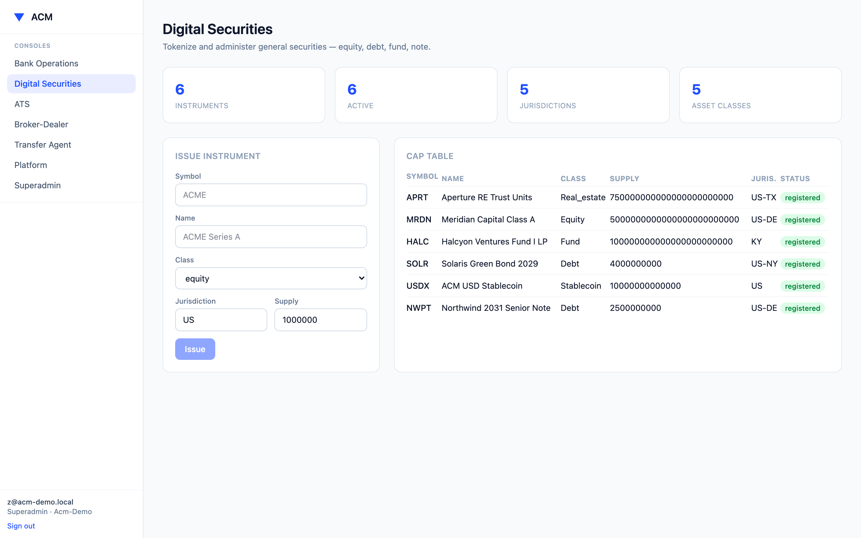 ACM Digital Securities issuance and cap table